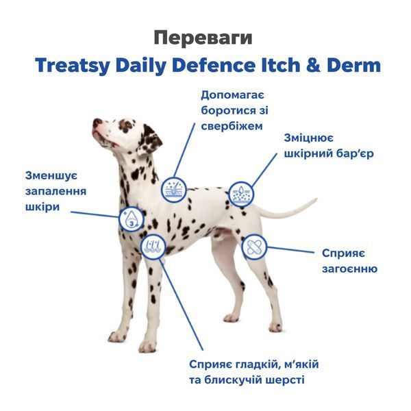 Функциональные лакомства для собак Treatsy Daily Defence Itch & Derm Для здоровой кожи и против зуда 30 шт. tb-45372 фото