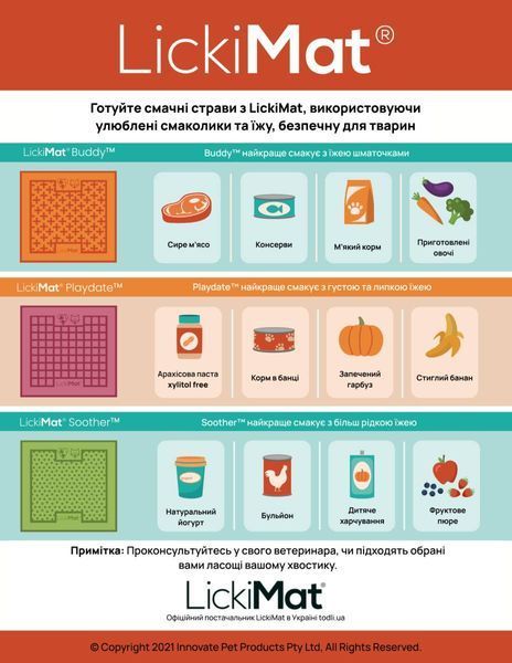 Лизальний килимок антистрес для собак LickiMat Soother PRO Tuff Turquoise тверда основа tb-27752 фото