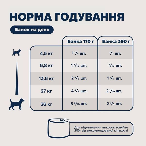 Полнорационный влажный корм для собак Ziwi Peak Original Series Курица 390 г tb-42168 фото